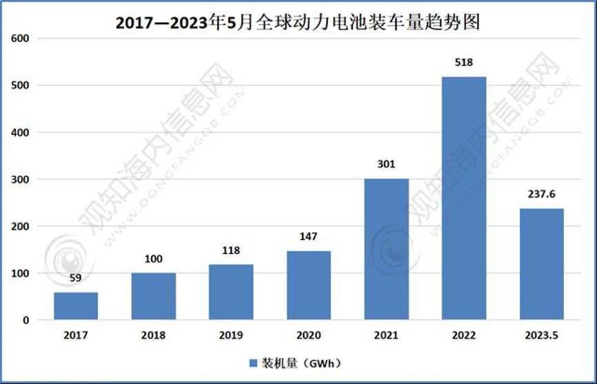 没有长城汽车的慷慨采购,继续“烧钱”的蜂巢能源IPO还能成功