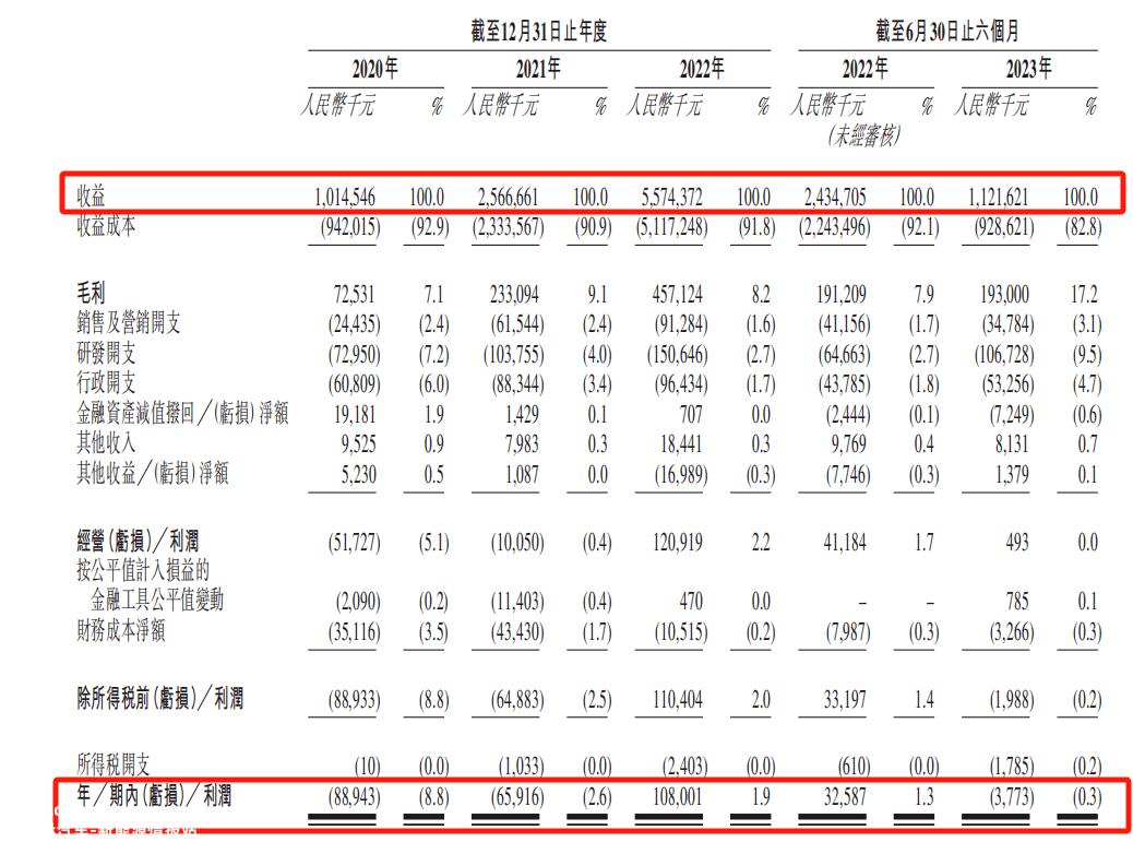023年上半年新能源汽车销量仍在稳步增长'