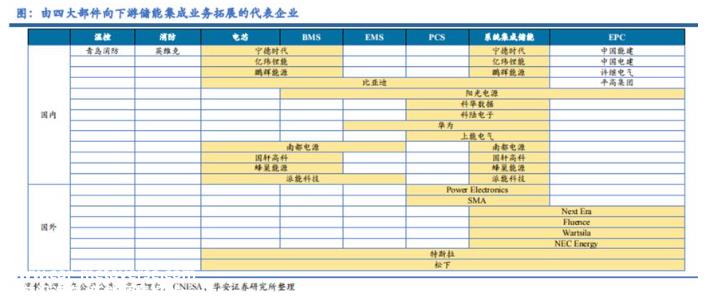 供应方玩家急剧增加后,结果是市场卷
