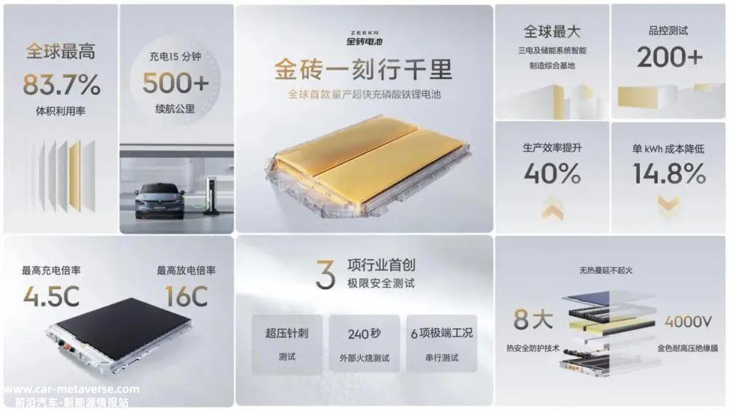 极氪金砖电池发布仅2小时,007订单增加487台