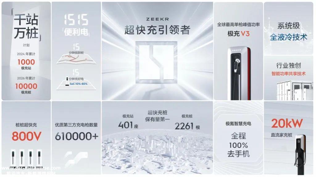 极氪金砖电池发布仅2小时,007订单增加487台