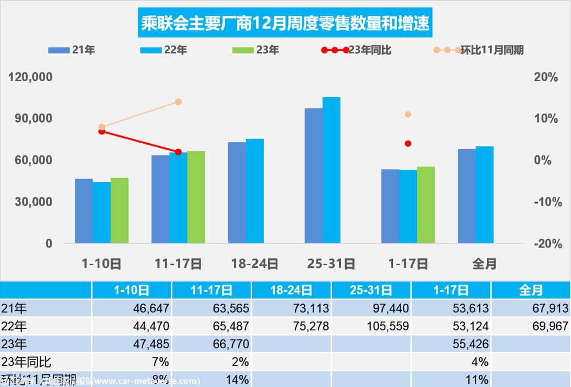 【周度分析】车市扫描(20231211-1217)