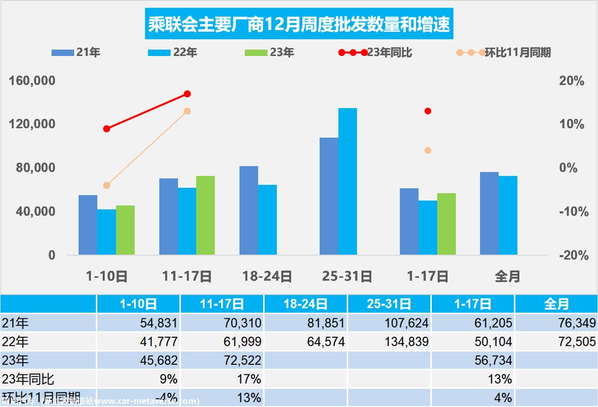 【周度分析】车市扫描(20231211-1217)