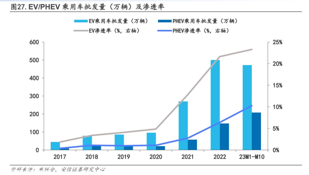 024年中国汽车市场的5个小趋势：战争的履带，要用失败者鲜血来润滑"