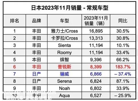 为什么比亚迪在日本市场站稳脚跟这么重要?