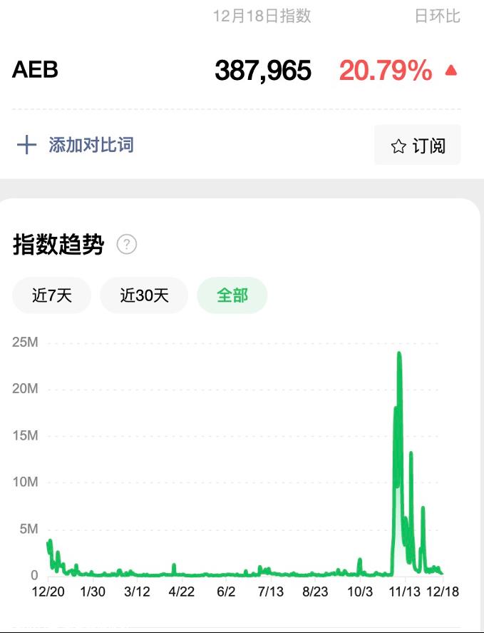 垂直赛道争夺头部大V，“快抖红微”错位竞争