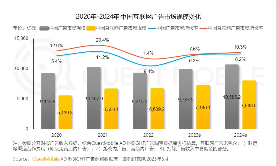 垂直赛道争夺头部大V，“快抖红微”错位竞争