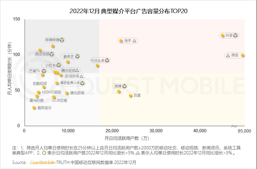 垂直赛道争夺头部大V，“快抖红微”错位竞争