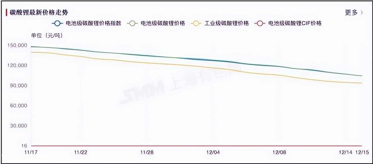 为什么汽车公司仍然对销售如此焦虑?