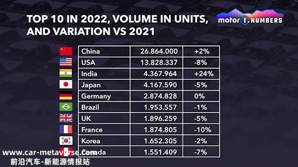 中国电动汽车出口有什么影响?机会来了吗?