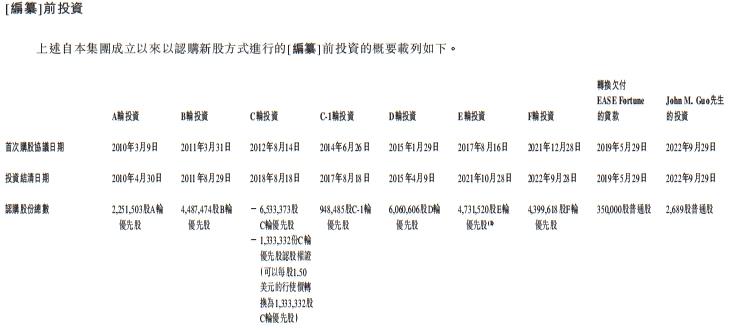 动力电池IPO，资本抢占第一大股东之位