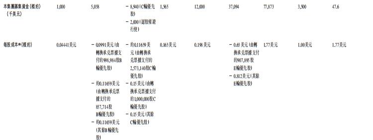 动力电池IPO，资本抢占第一大股东之位