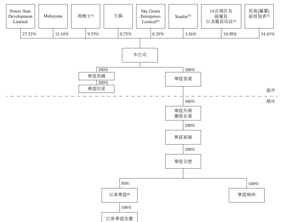 动力电池IPO，资本抢占第一大股东之位