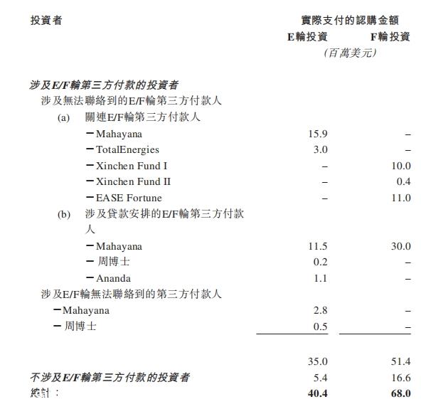 动力电池IPO，资本抢占第一大股东之位
