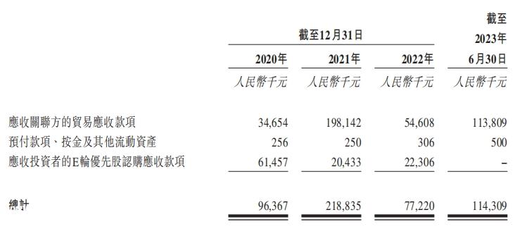 动力电池IPO，资本抢占第一大股东之位