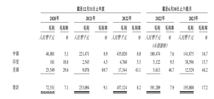 动力电池IPO，资本抢占第一大股东之位