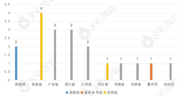 溧阳动力电池产业有望在“十四五”末迈上千亿台阶
