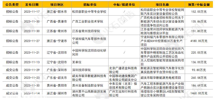 溧阳动力电池产业有望在“十四五”末迈上千亿台阶
