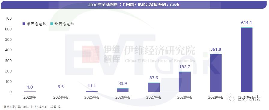 丰田预测全固态电池量产时间将推迟2030年