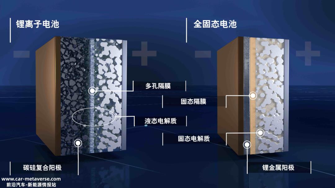 丰田预测全固态电池量产时间将推迟2030年