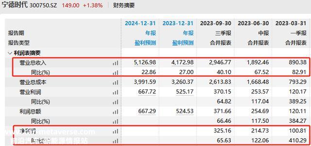 德国暂停补贴对宁德时代出货量影响不到1%,为什么跌不休?