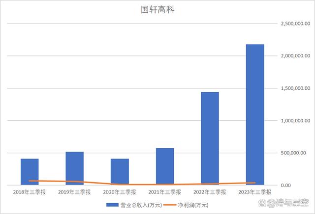 国轩高科被公众注资后,抓住了救命稻草