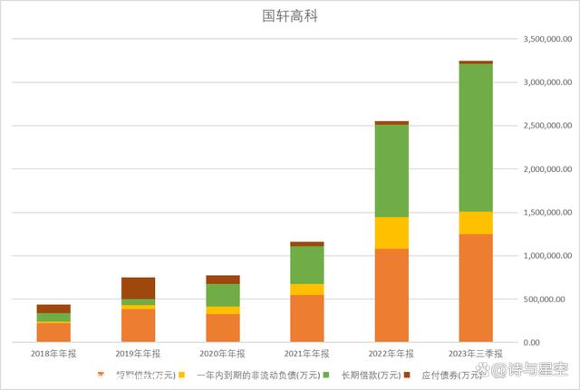 国轩高科被公众注资后,抓住了救命稻草