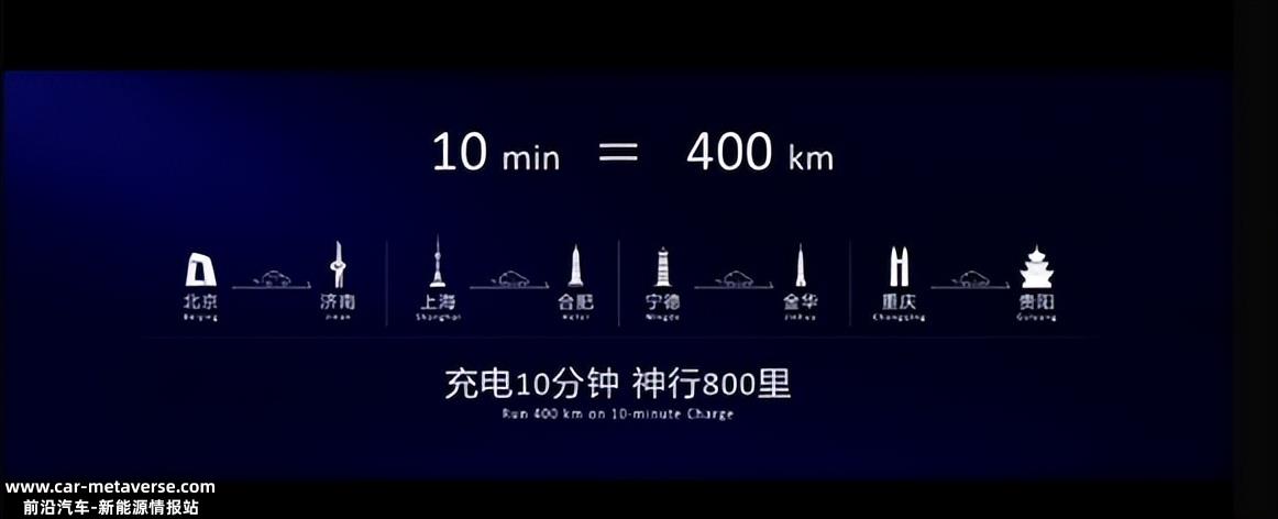 为什么AUTOBEST将最佳技术奖授予神行电池?