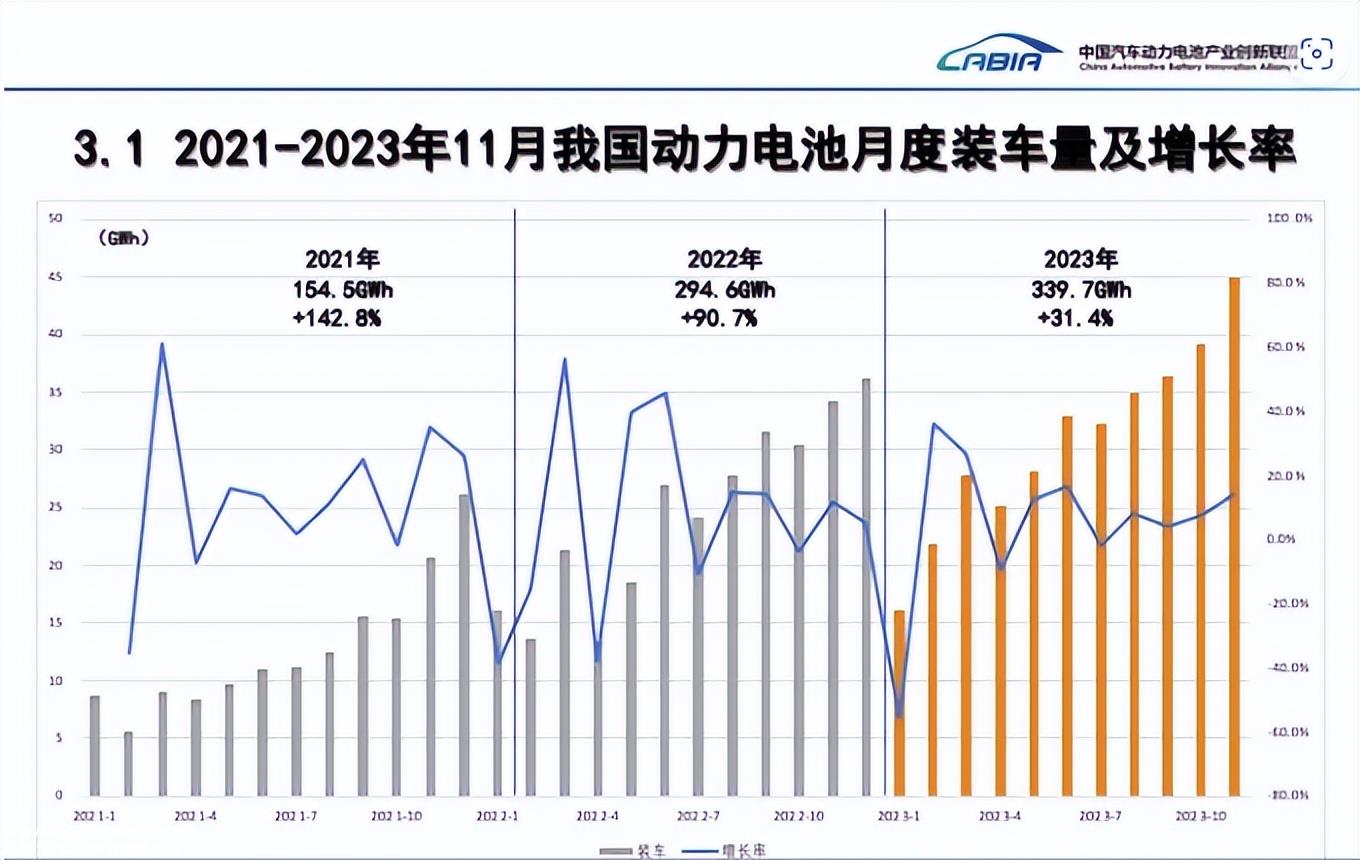为什么AUTOBEST将最佳技术奖授予神行电池?