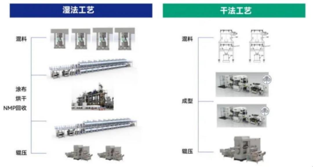 特斯拉4680电池何时起源?