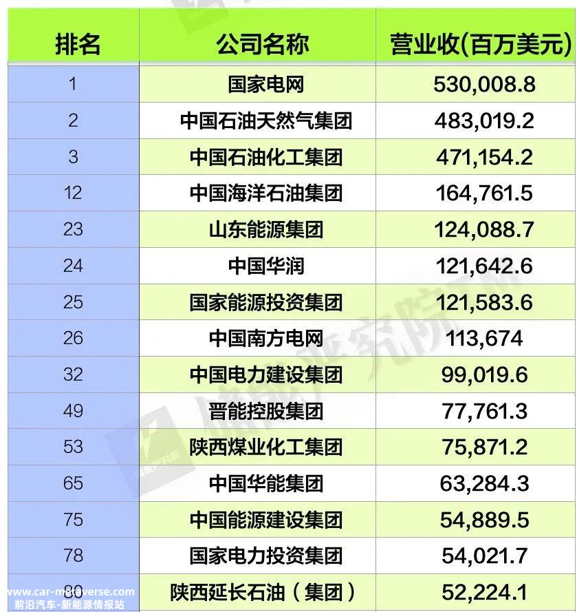 全国一张网、为什么国家管网的第一家储能公司是能源供应的领导者