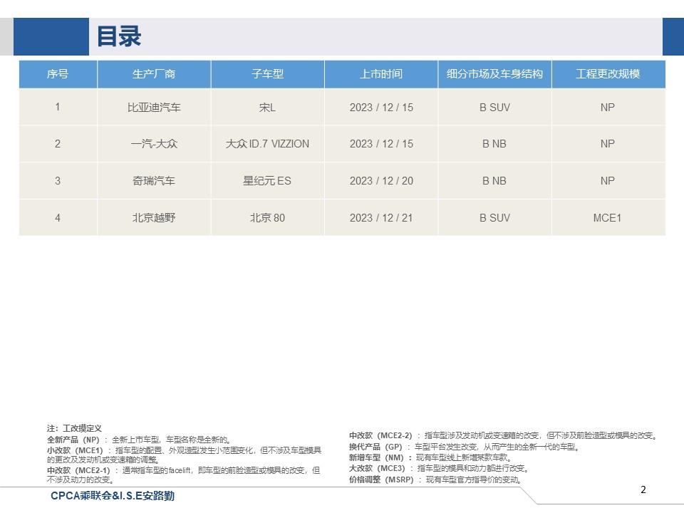 【联合发布】一周新车快讯(2023年12月16日-12月22日）