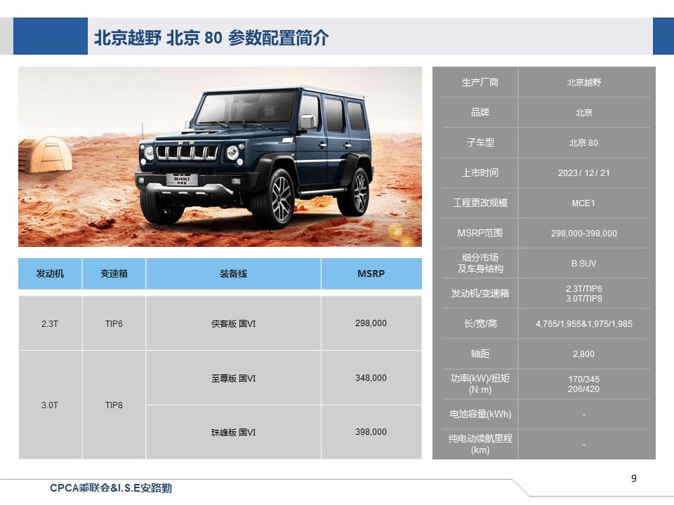 【联合发布】一周新车快讯(2023年12月16日-12月22日）