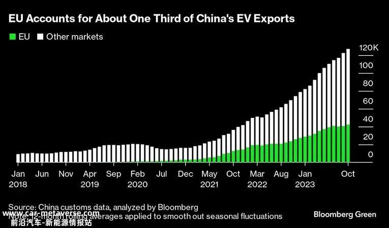 当欧盟调查中国电动汽车补贴时,欧洲汽车公司已经准备好迎接超级
