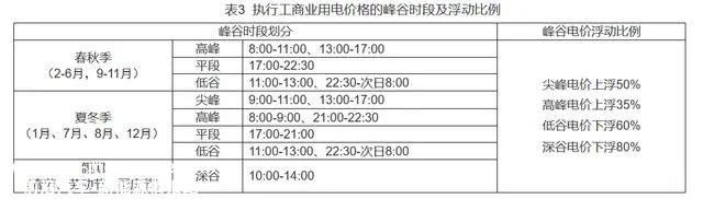 浙江优化经营性充换电设施峰谷电价