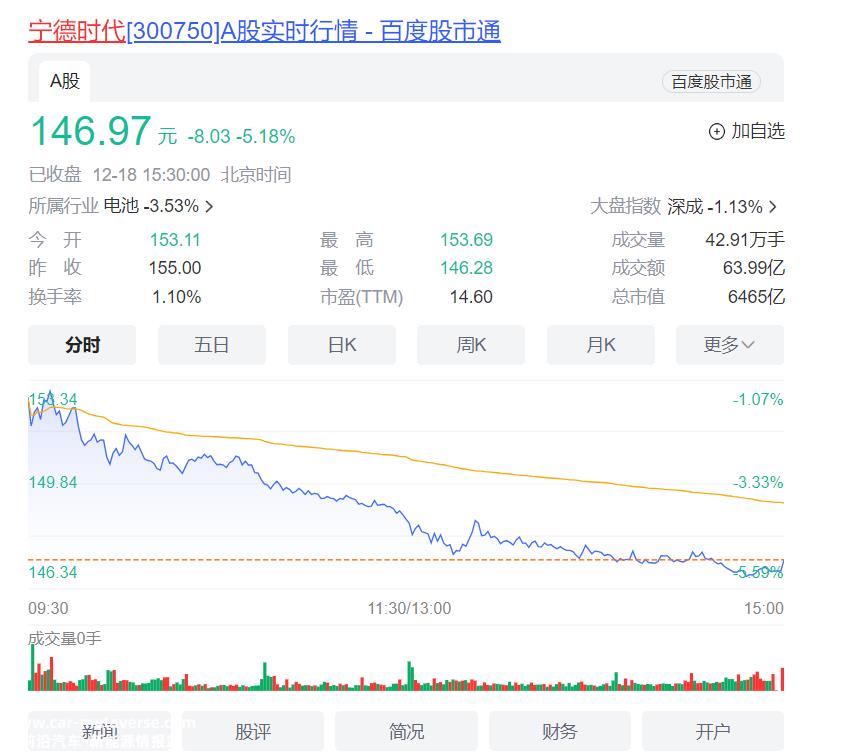 锂矿价格下跌空间有限宁德时代的机会在哪里?