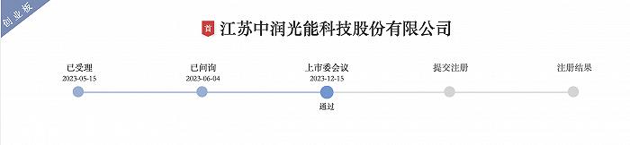中润光能落子滁州,再次享受产业高度集聚红利