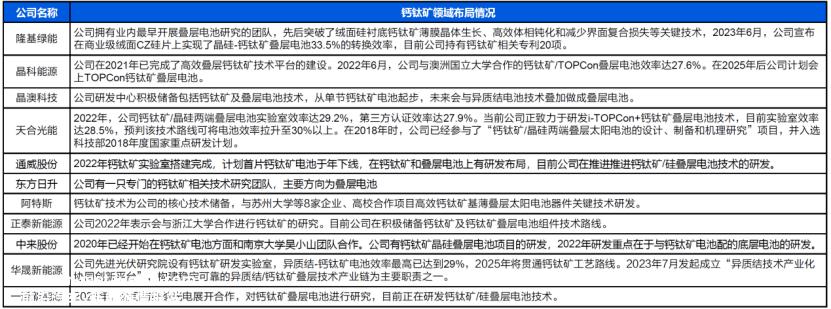 世界上第一个真正意义上的钙钛矿叠层组件