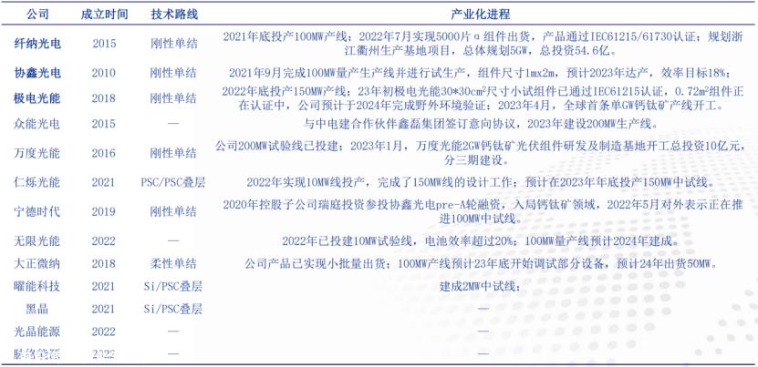 世界上第一个真正意义上的钙钛矿叠层组件