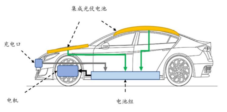 世界上第一个真正意义上的钙钛矿叠层组件