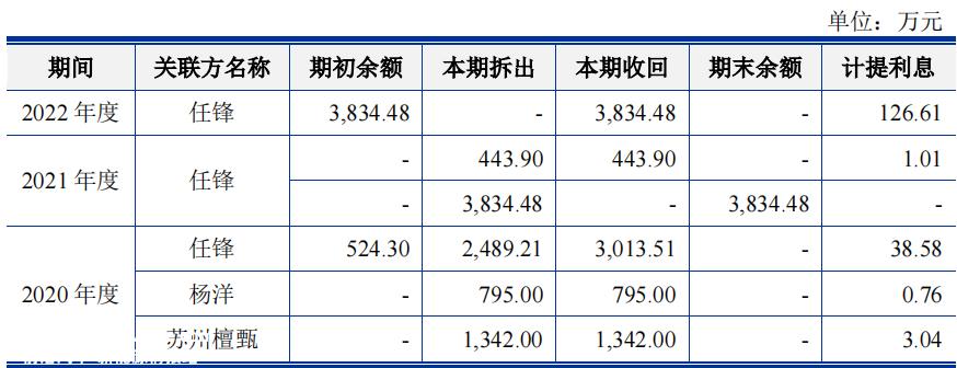 果链佳祺仕，套现八千万元，应收账款高企，多处隐而不披