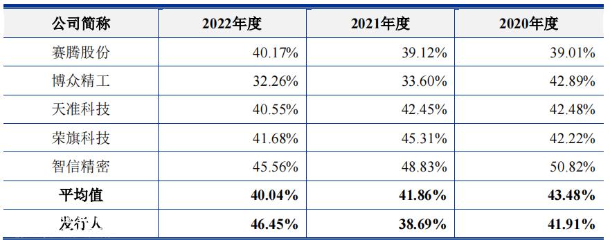 果链佳祺仕，套现八千万元，应收账款高企，多处隐而不披