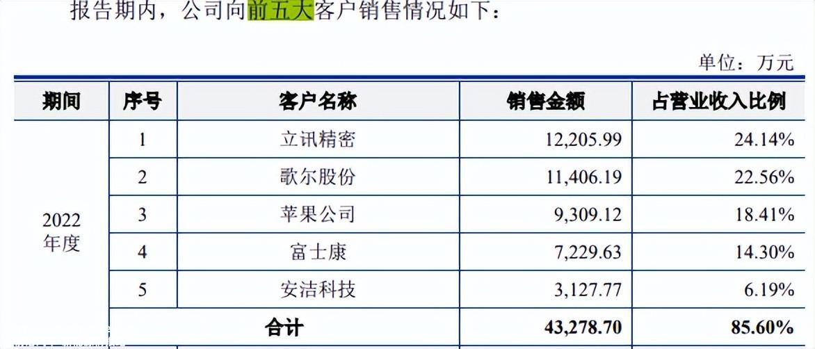 果链佳祺仕，套现八千万元，应收账款高企，多处隐而不披
