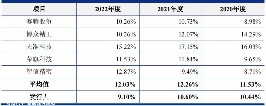 果链佳祺仕，套现八千万元，应收账款高企，多处隐而不披