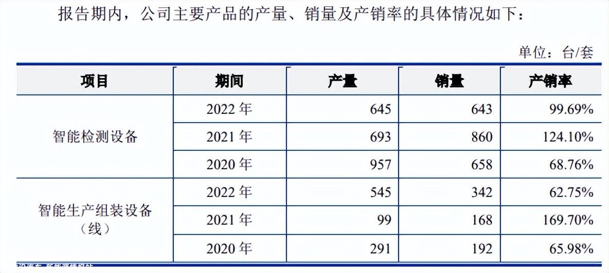 果链佳祺仕，套现八千万元，应收账款高企，多处隐而不披