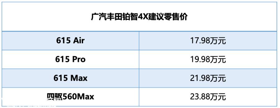 7.98万元起/置换补贴1万元