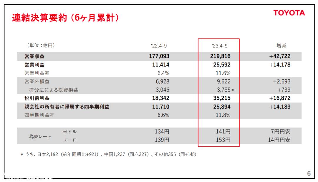 祸不单行:油电混合变成“油老虎”