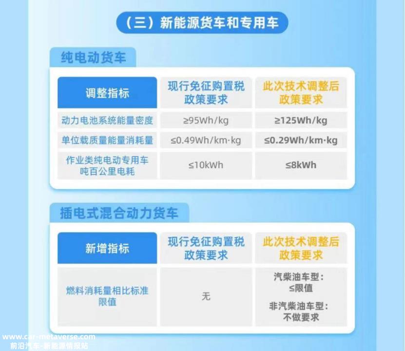 新能源购置税减免政策的变化是什么