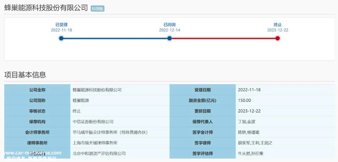 为什么蜂巢能源终止上市?