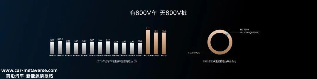 00V升压